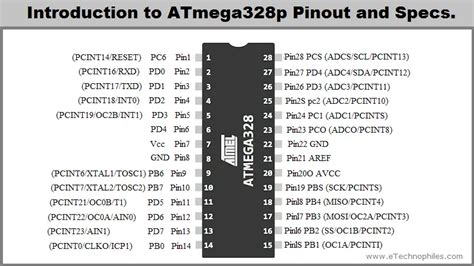 atmega 328 pinout|Introduction to ATmega328p Pinout, datasheet, and .